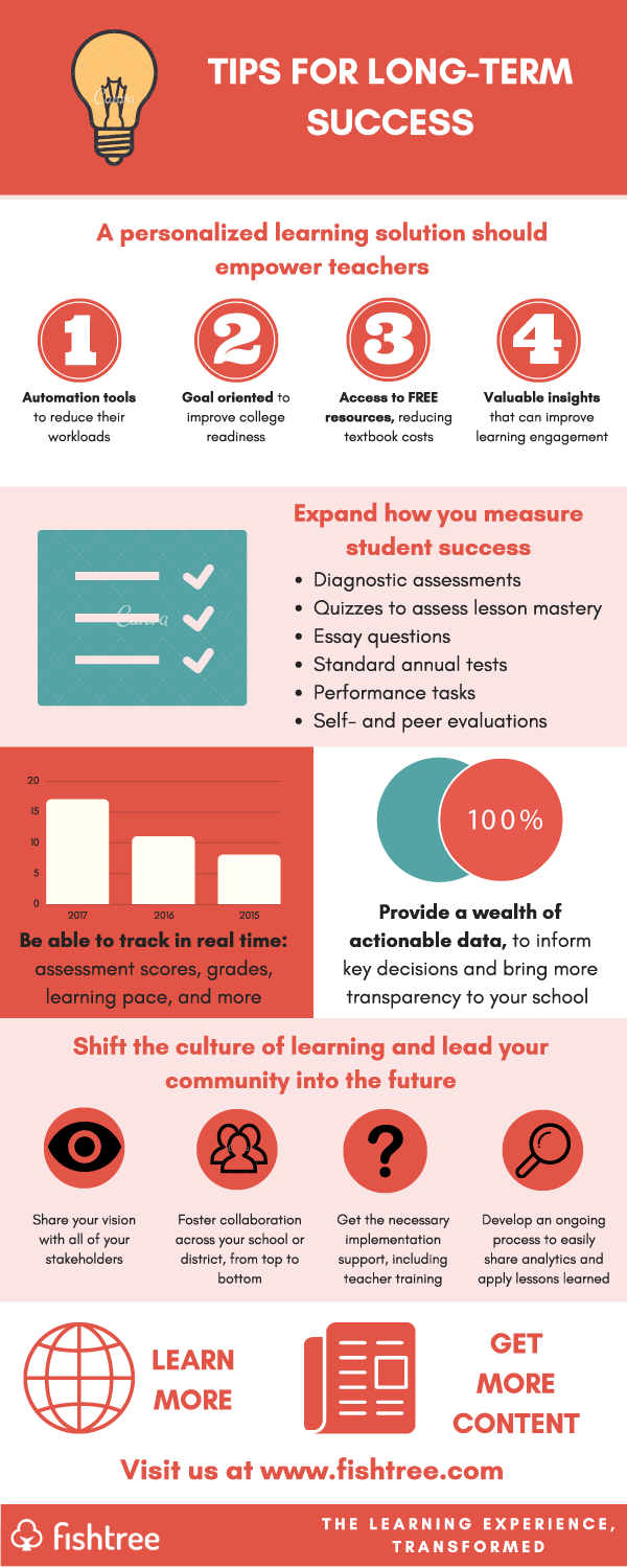 Personalized-Learning-Checklist2